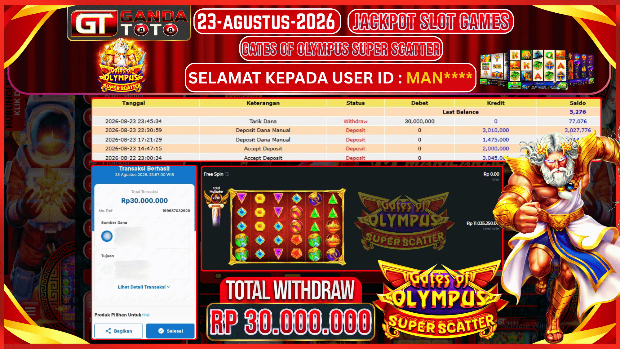 JACKPOT SLOT GATES OF OLYMPUS SUPER SCATTER HINGGA 30 JUTA, 23 AGUSTUS 2026