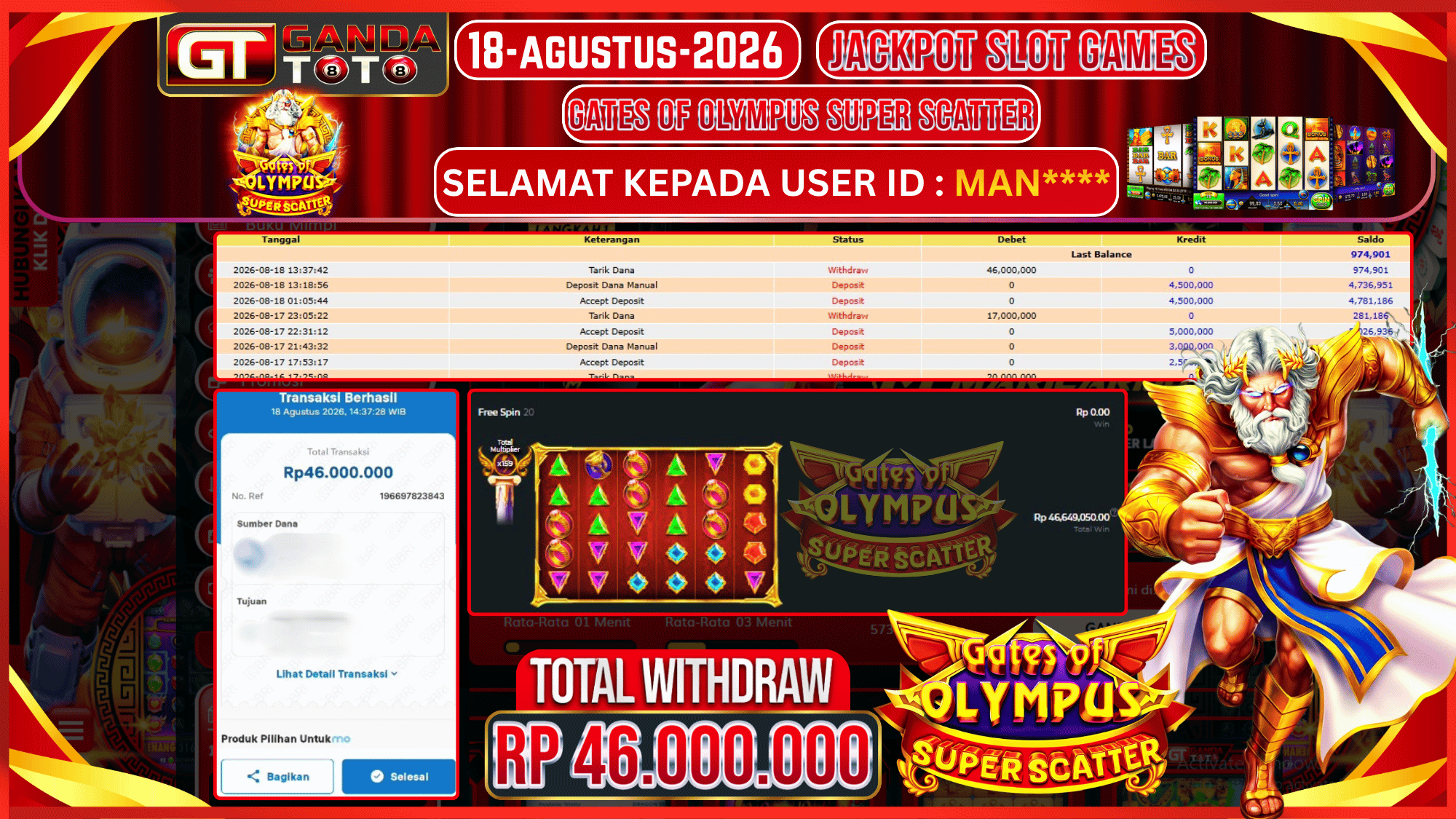 JACKPOT SLOT GATES OF OLYMPUS SUPER SCATTER HINGGA 46 JUTA, 18 AGUSTUS 2026