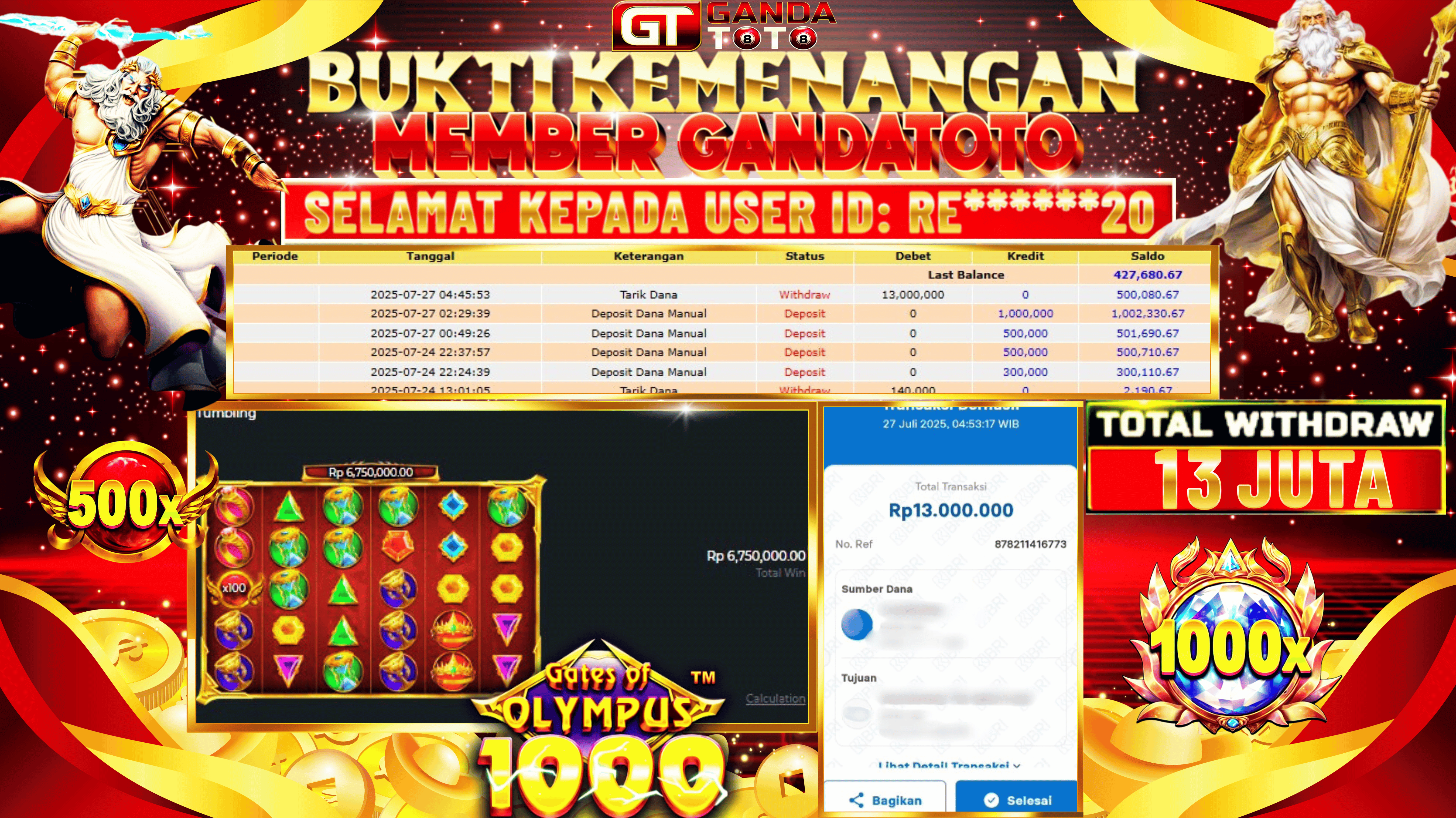 JACKPOT SLOT GATES OF OLYMPUS 1000 HINGGA 13 JUTA, 27 JULI 2025