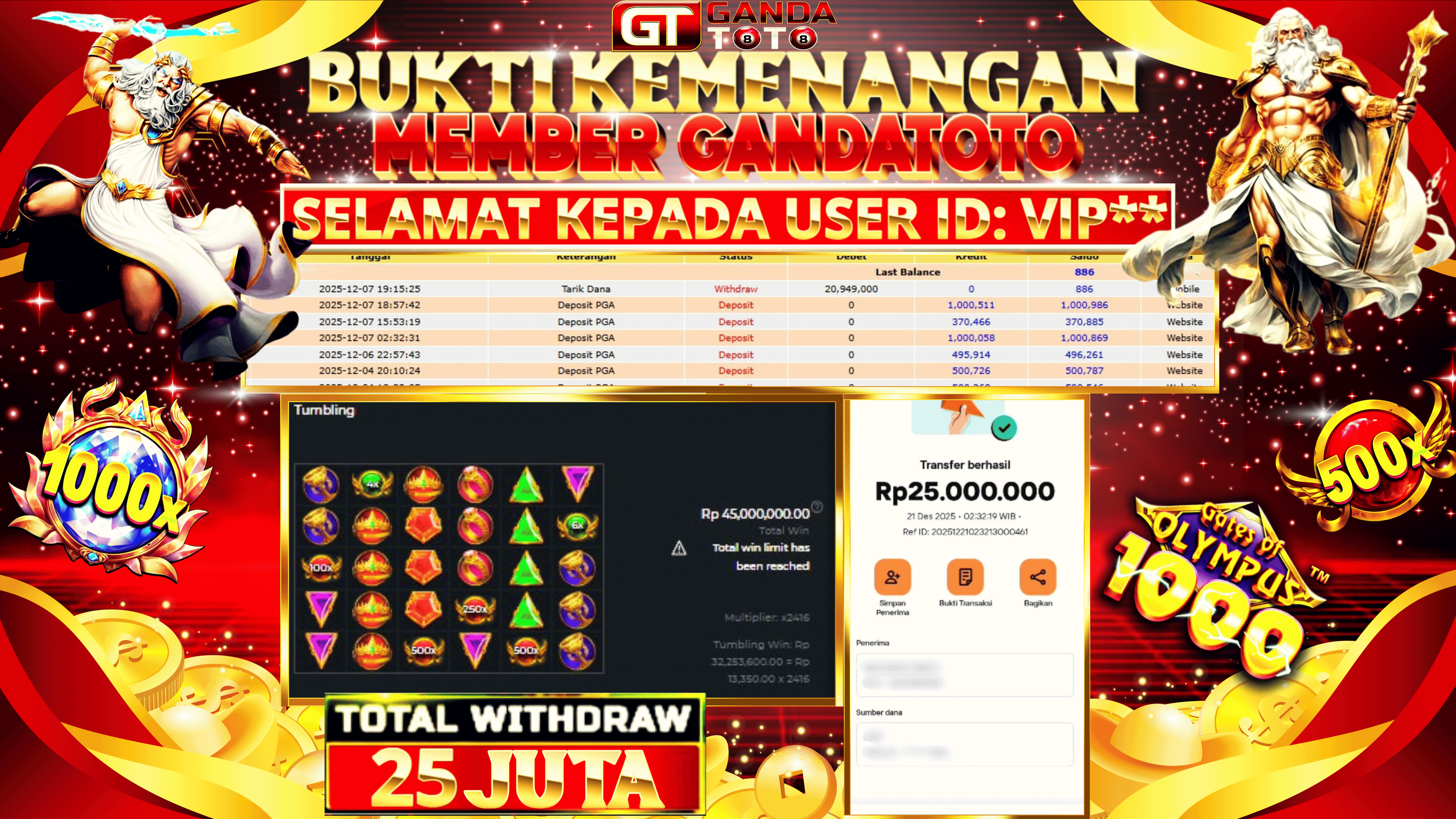 JACKPOT SLOT GATES OF OLYMPUS 1000 HINGGA 25 JUTA, 22 DESEMBER 2025