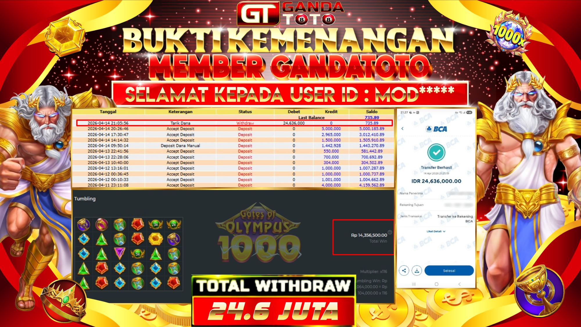 JACKPOT SLOT GATES OF OLYMPUS 1000 HINGGA 24.6 JUTA, 14 APRIL 2026