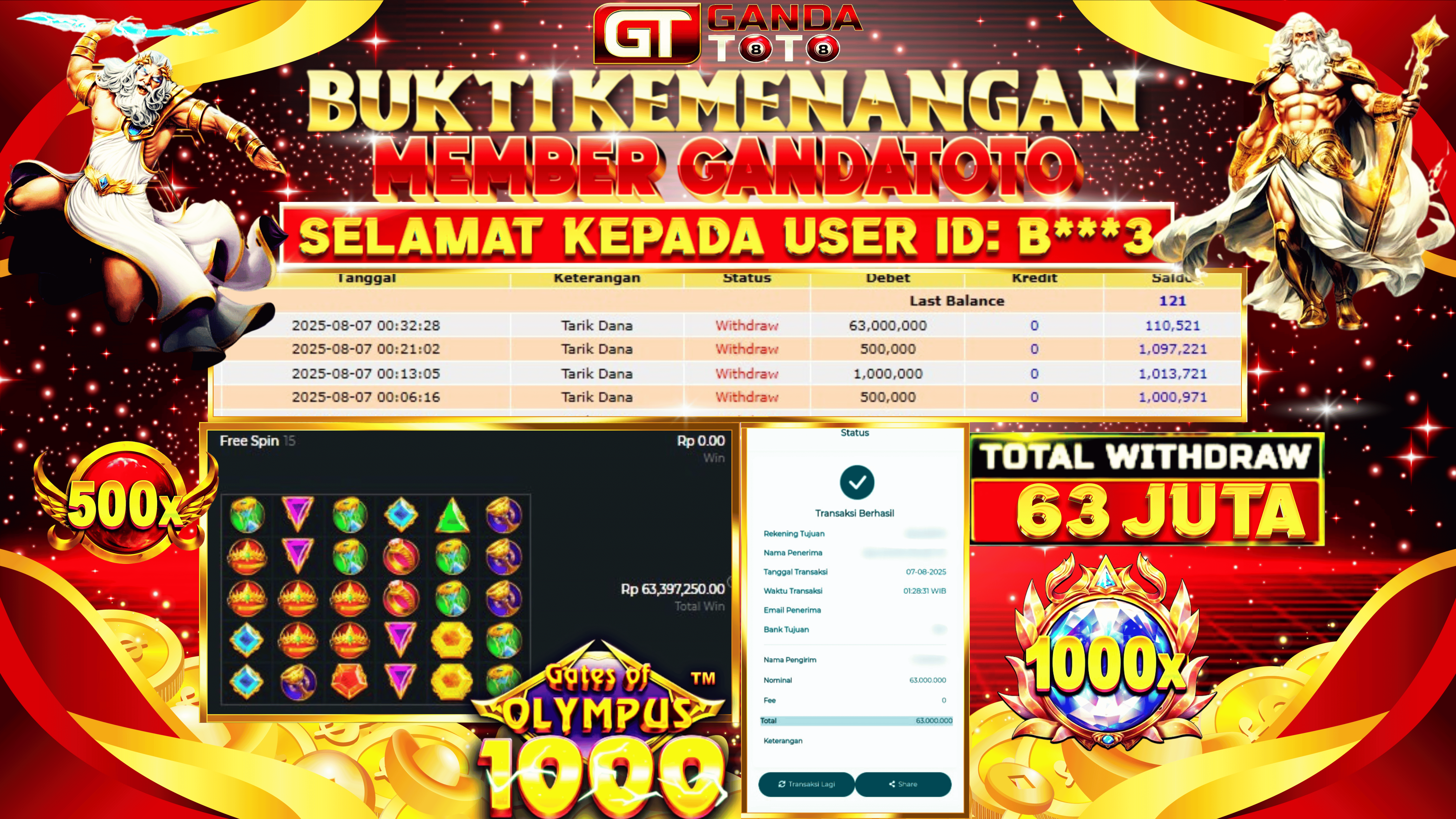 JACKPOT SLOT GATES OF OLYMPUS 1000 HINGGA 63 JUTA,  08 AGUSTUS 2025