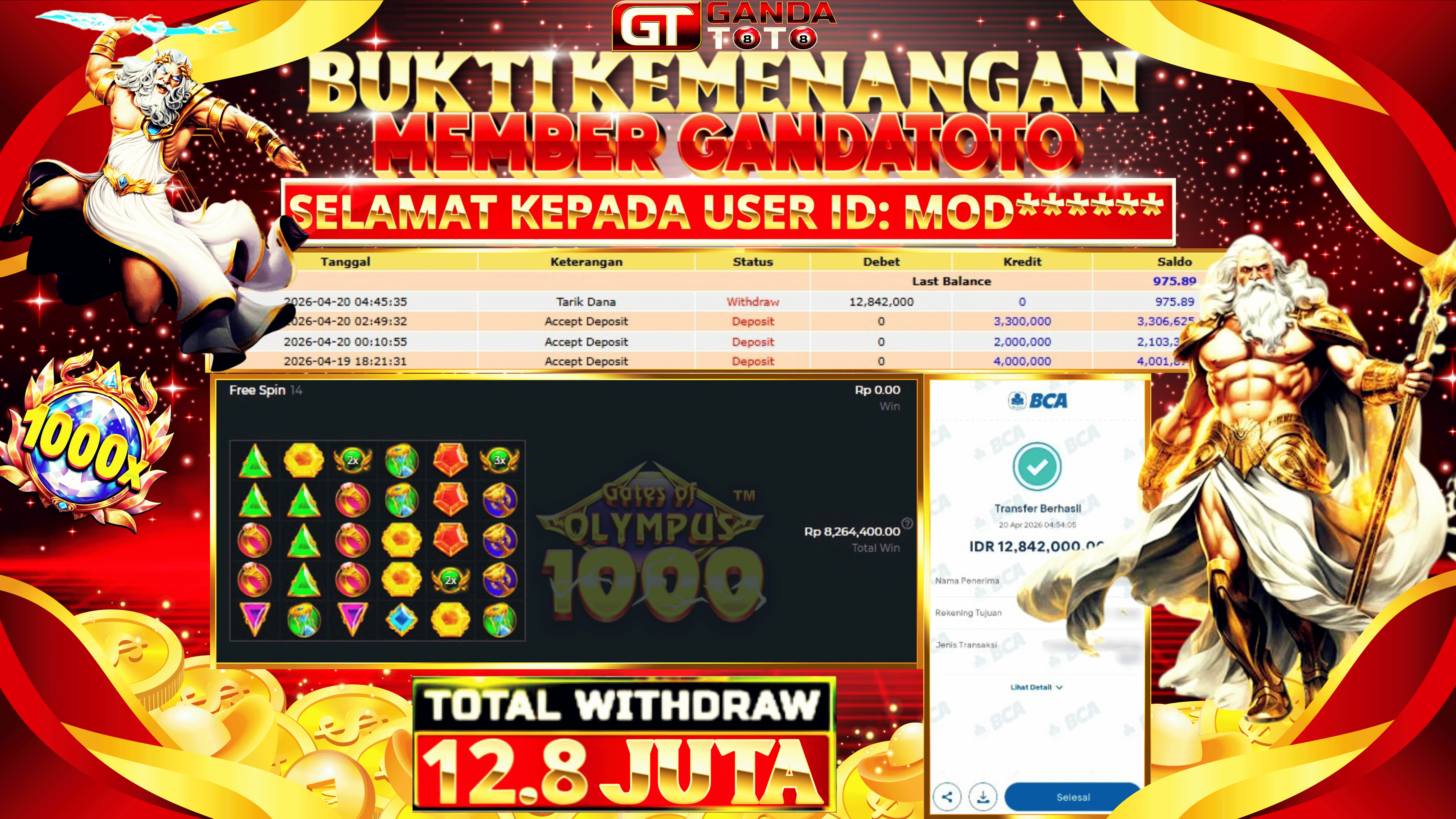 JACKPOT SLOT GATES OF OLYMPUS 1000 HINGGA 12.8 JUTA, 26 APRIL 2026