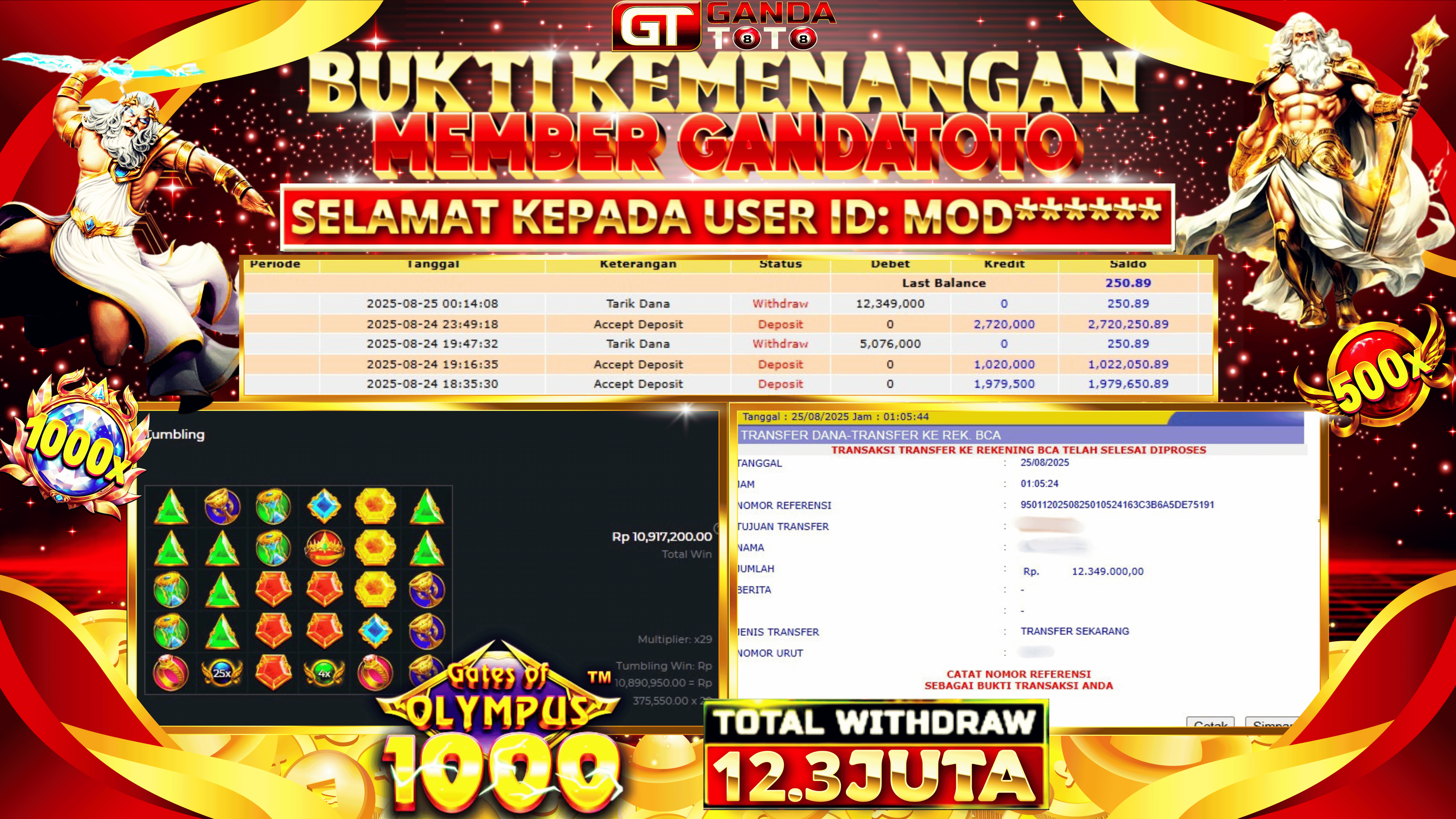 JACKPOT SLOT GATES OF OLYMPUS 1000 HINGGA 12.3 JUTA, 25 AGUSTUS 2025