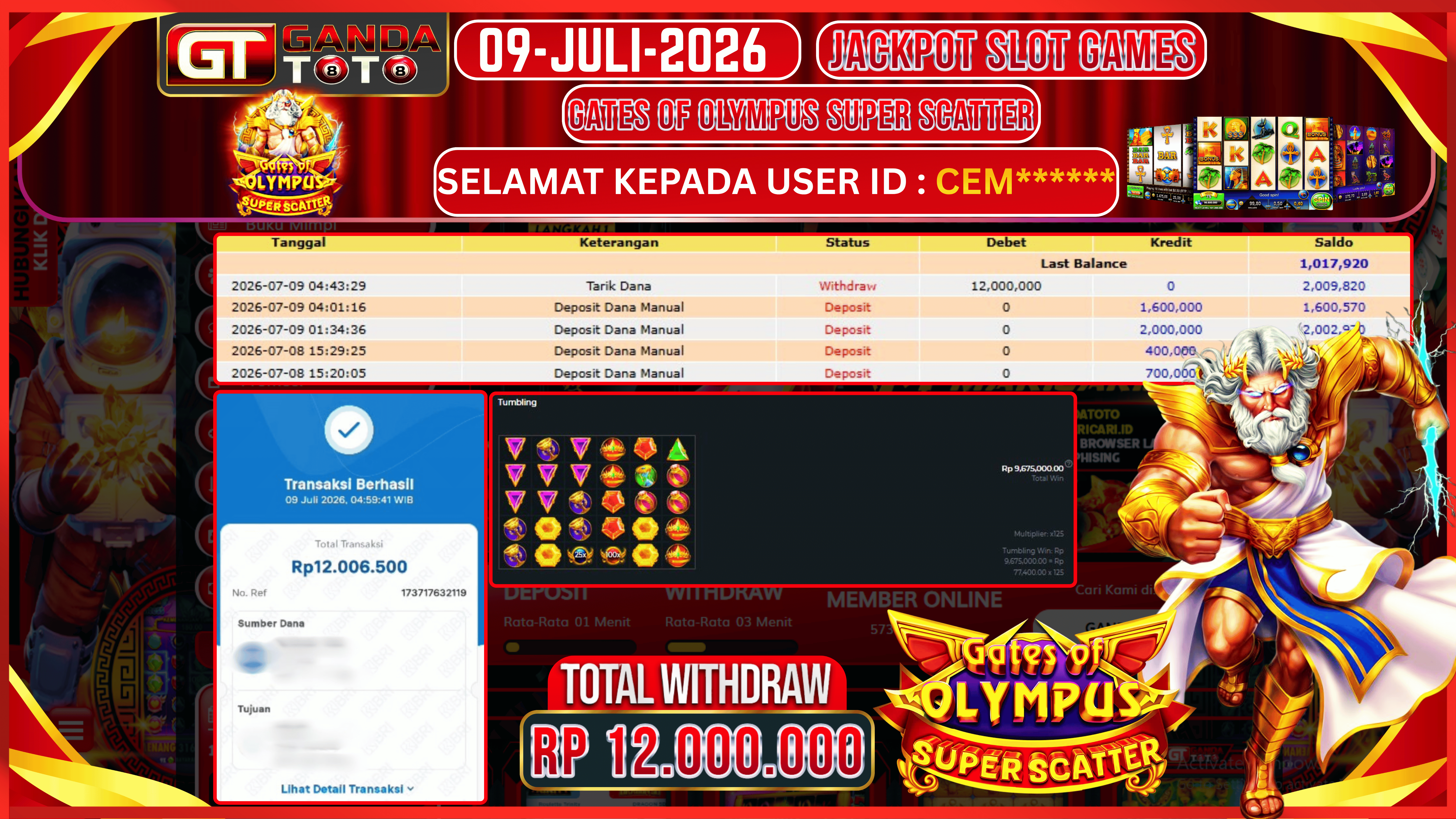 JACKPOT SLOT GATES OF OLYMPUS SUPER SCATTER HINGGA 12 JUTA, 09 JULI 2026