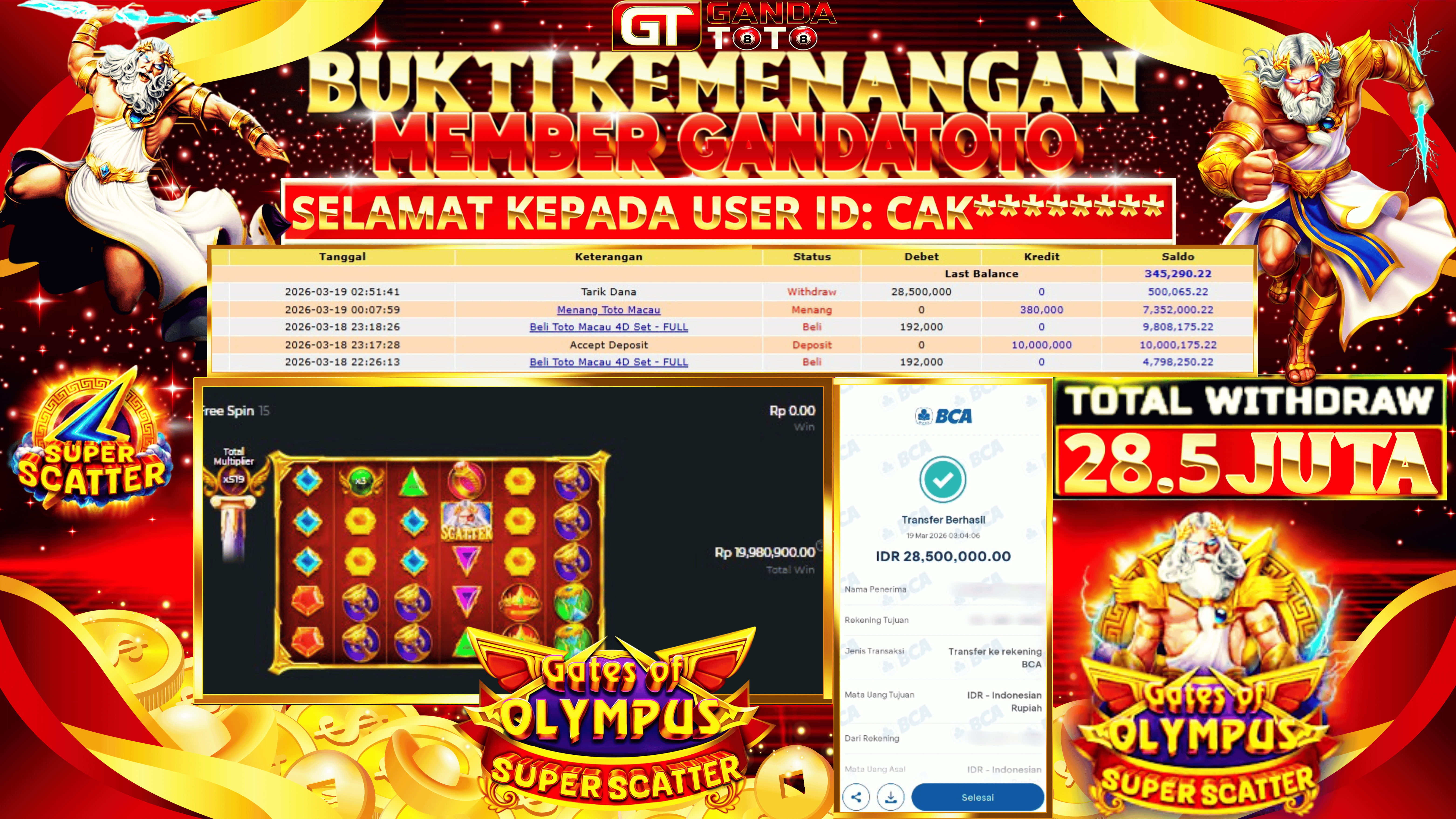 JACKPOT SLOT GATES OF OLYMPUS SUPER SCATTER HINGGA 28.5 JUTA, 22 MARET 2026
