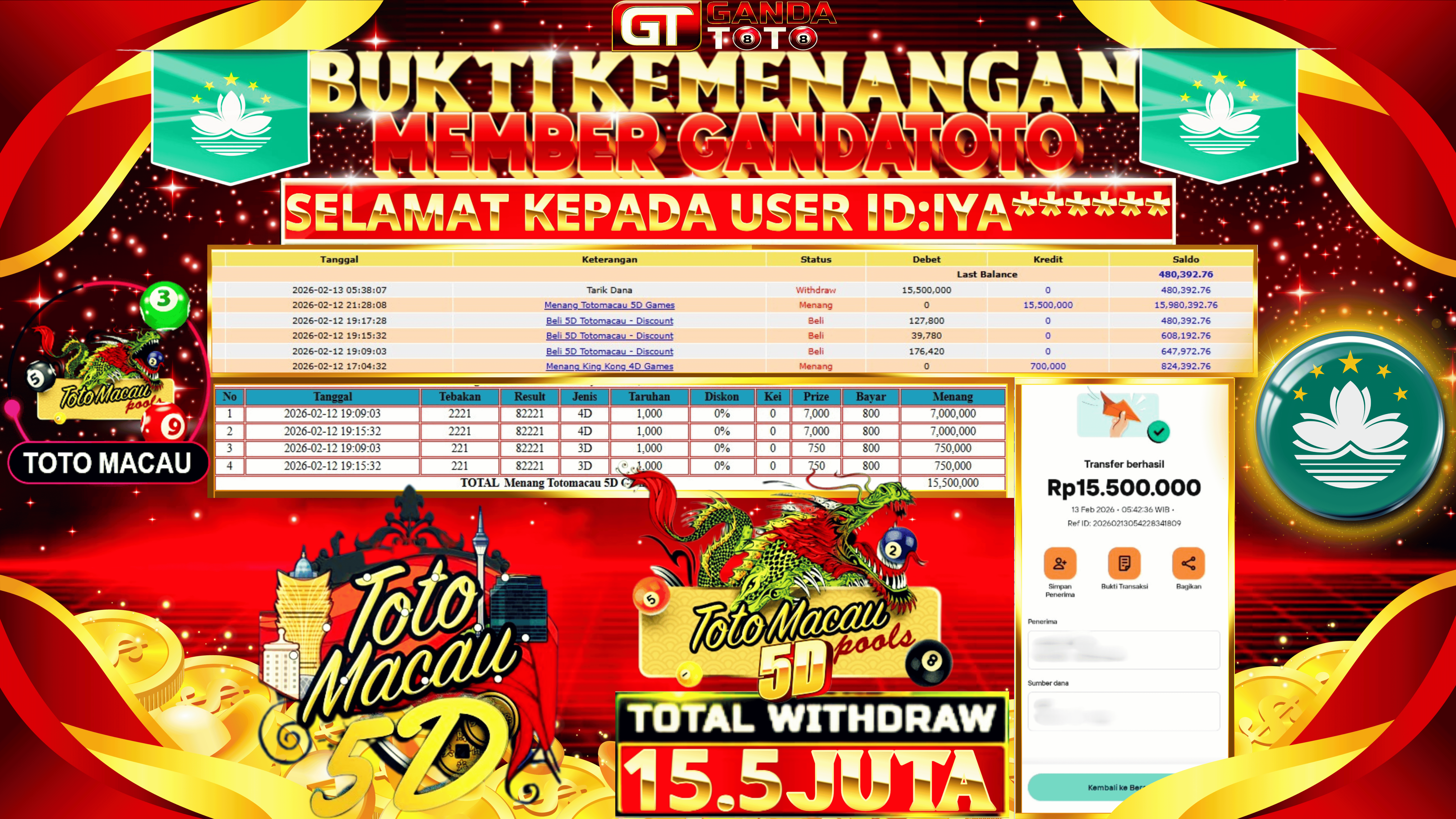 JACKPOT TOGEL TOTOMACAU 5D HINGGA 15.5 JUTA, 14 FEBRUARY 2026