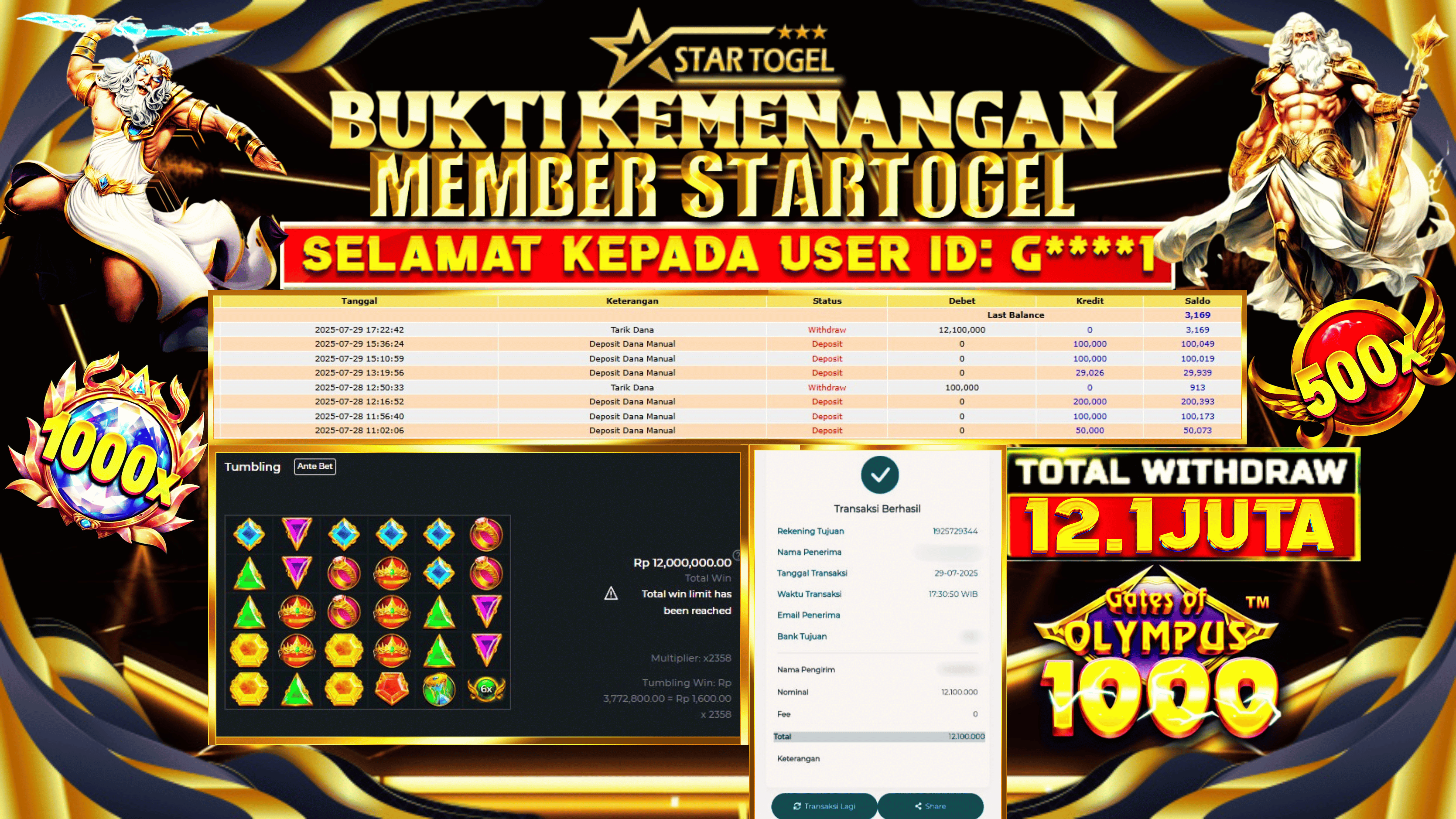 JACKPOT SLOT GATES OF OLYMPUS 1000 HINGGA 12.1 JUTA, 30 JULI 2025
