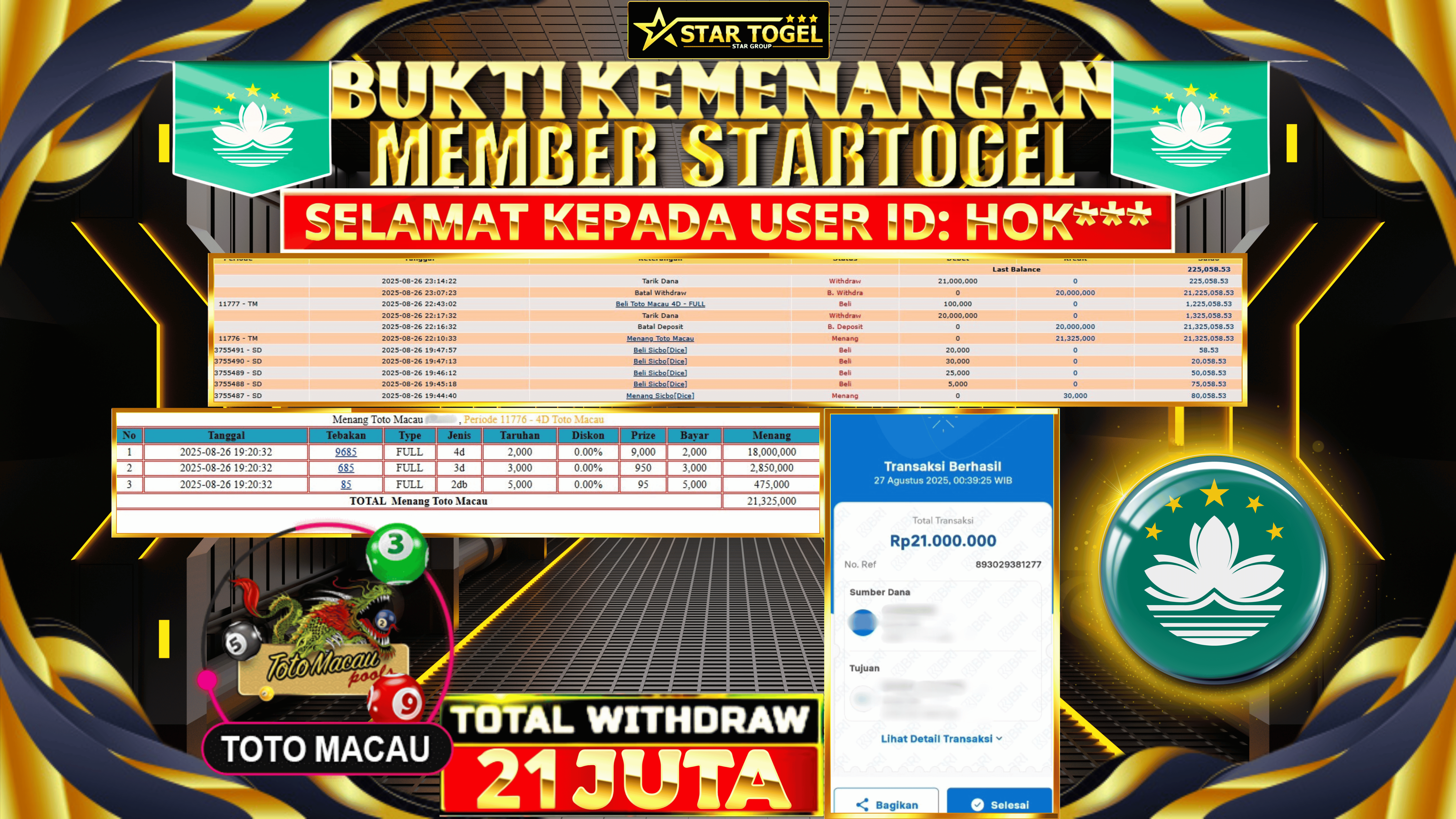 JACKPOT TOGEL TOTOMACAU HINGGAL 21 JUTA, 27 AGUSTUS 2025