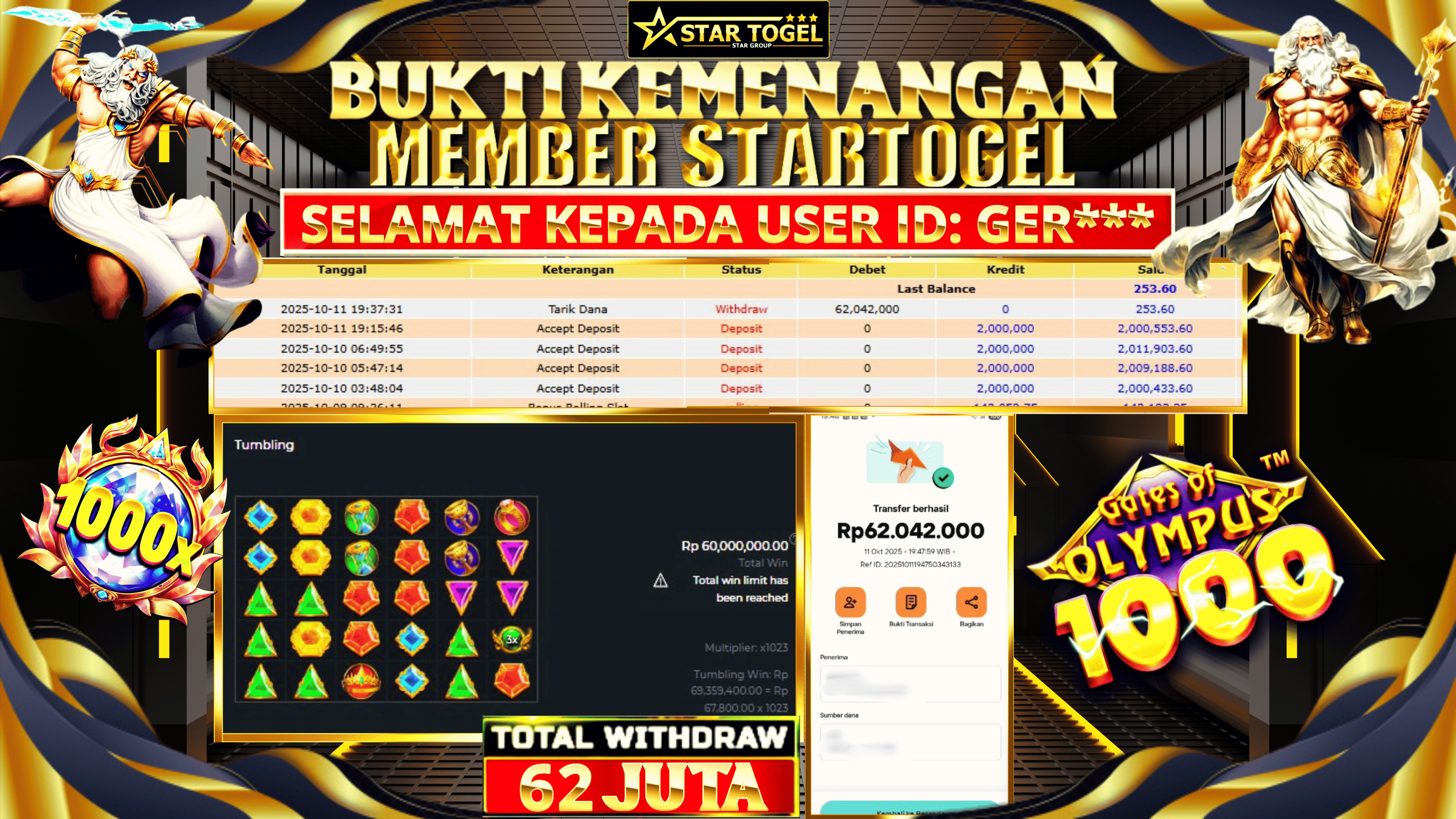 JACKPOT SLOT GATES OF OLYMPUS 1000 HINGGA 62 JUTA, 11 OKTOBER 2025