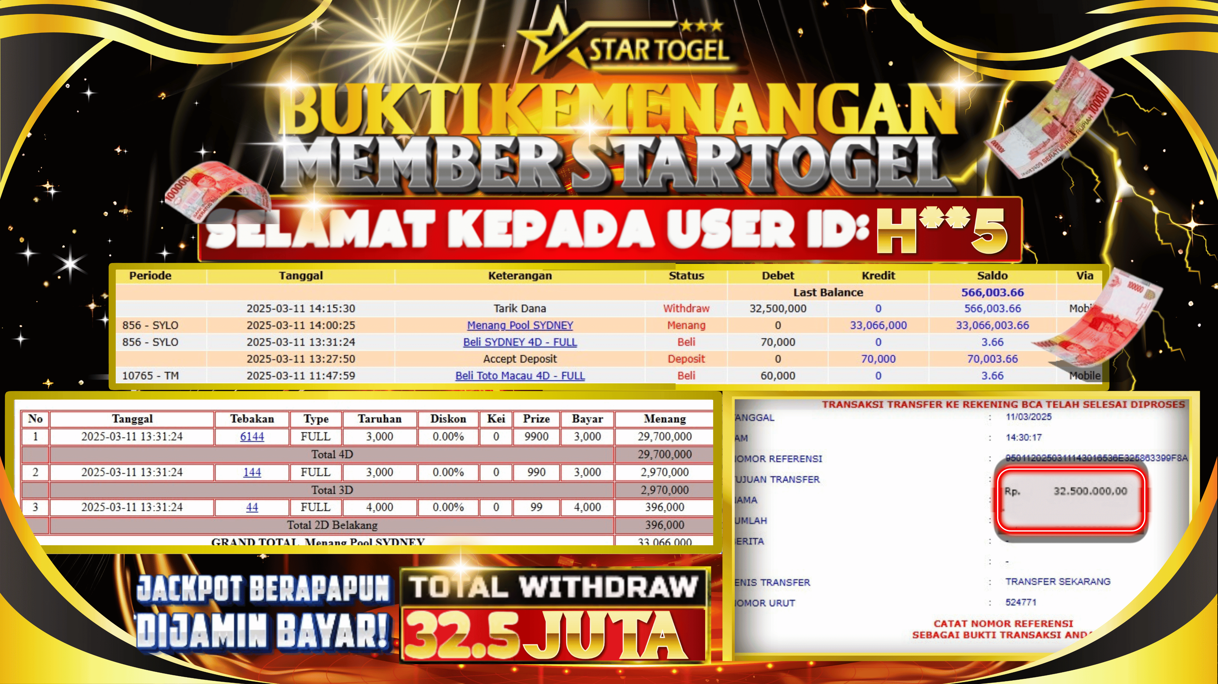 JACKPOT TOGEL ONLINE SYDNEY HINGGA 32.5 JUTA, 11 MARET 2025